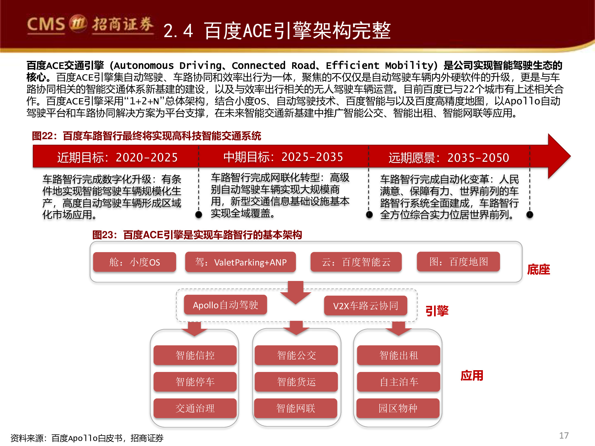 智能駕駛行業(yè)專(zhuān)題研究報(bào)告：百度智能駕駛，破釜沉舟，登峰造極