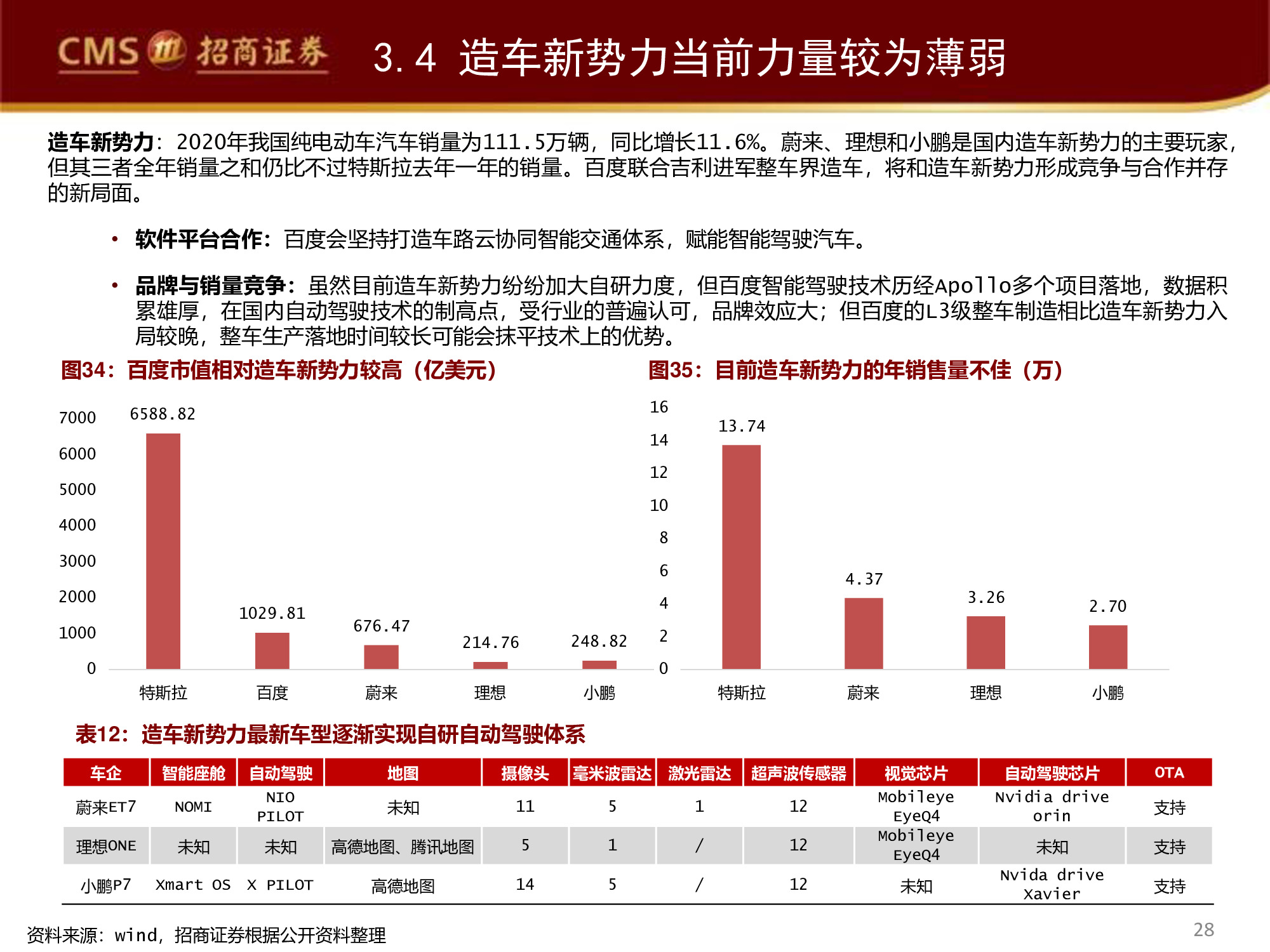 智能駕駛行業(yè)專(zhuān)題研究報(bào)告：百度智能駕駛，破釜沉舟，登峰造極