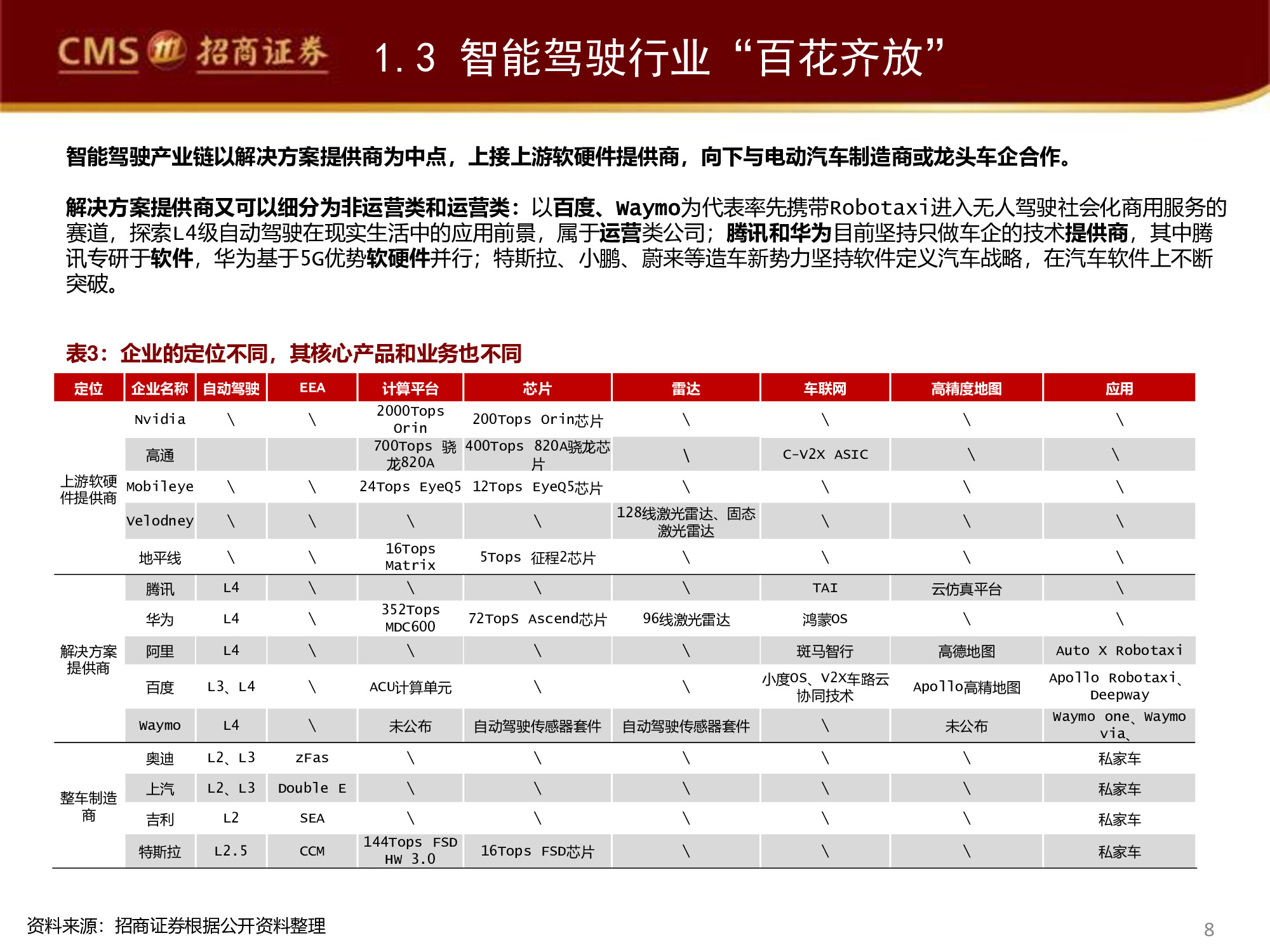 智能駕駛行業(yè)專(zhuān)題研究報(bào)告：百度智能駕駛，破釜沉舟，登峰造極