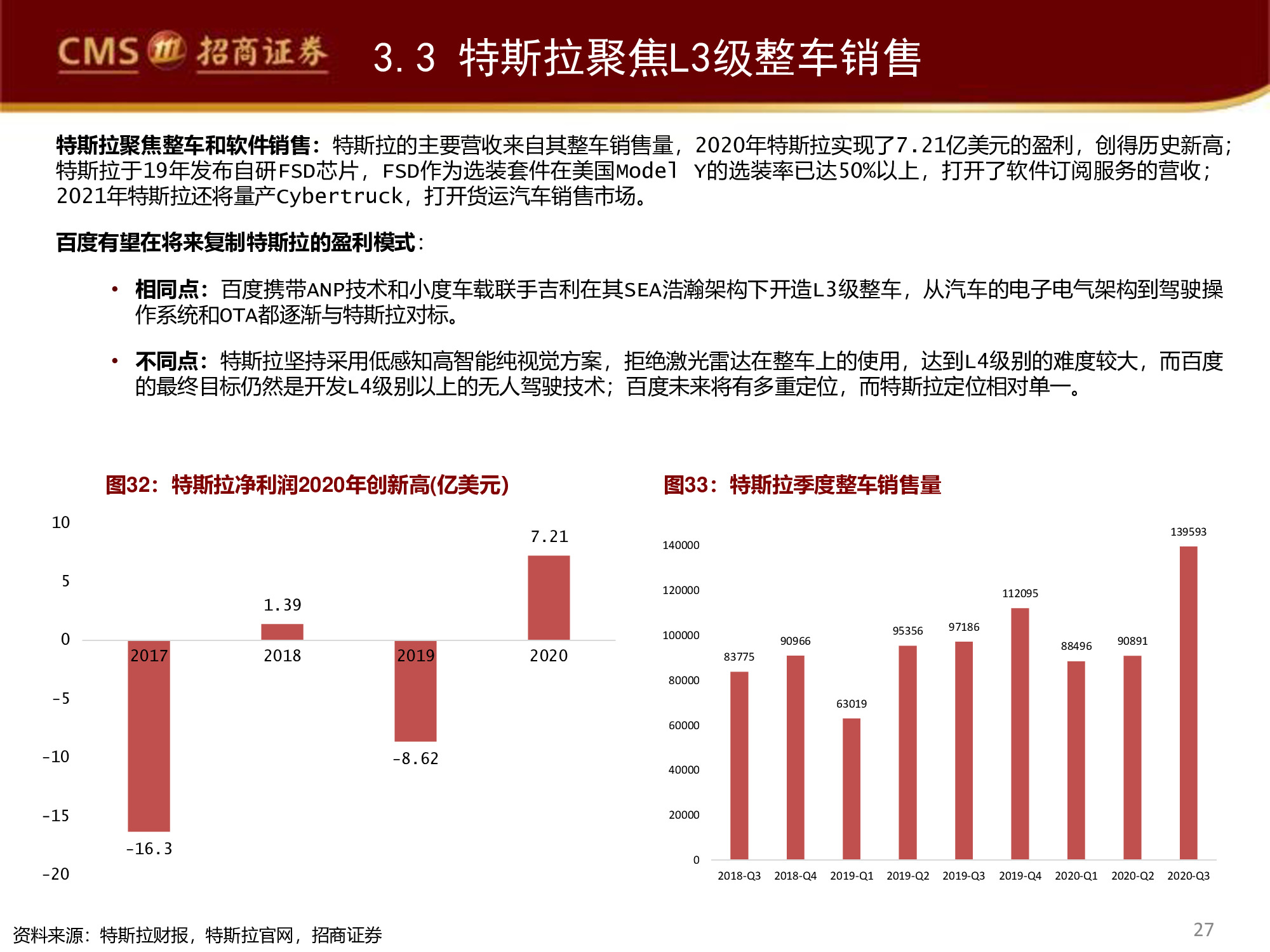 智能駕駛行業(yè)專(zhuān)題研究報(bào)告：百度智能駕駛，破釜沉舟，登峰造極
