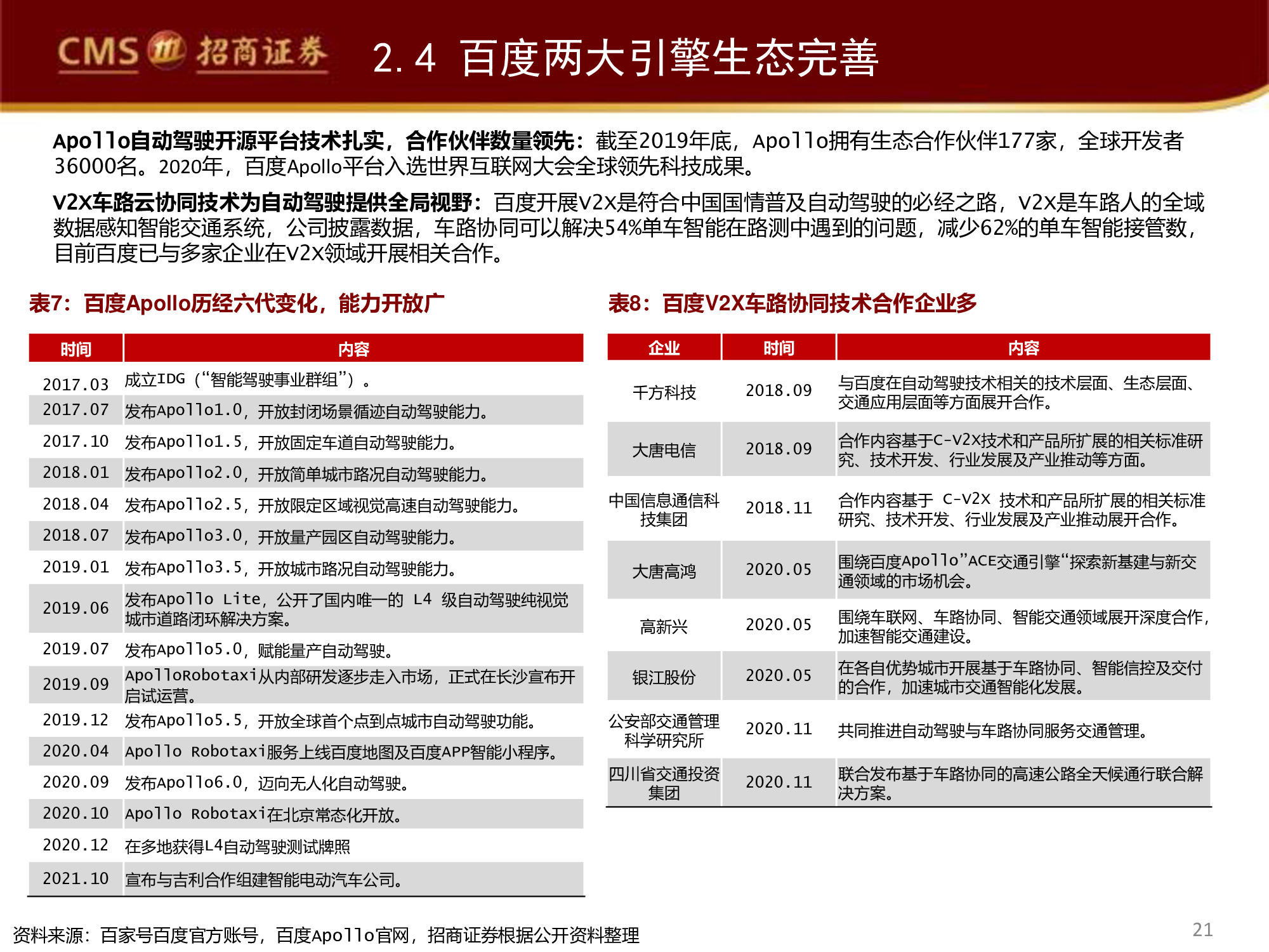 智能駕駛行業(yè)專(zhuān)題研究報(bào)告：百度智能駕駛，破釜沉舟，登峰造極