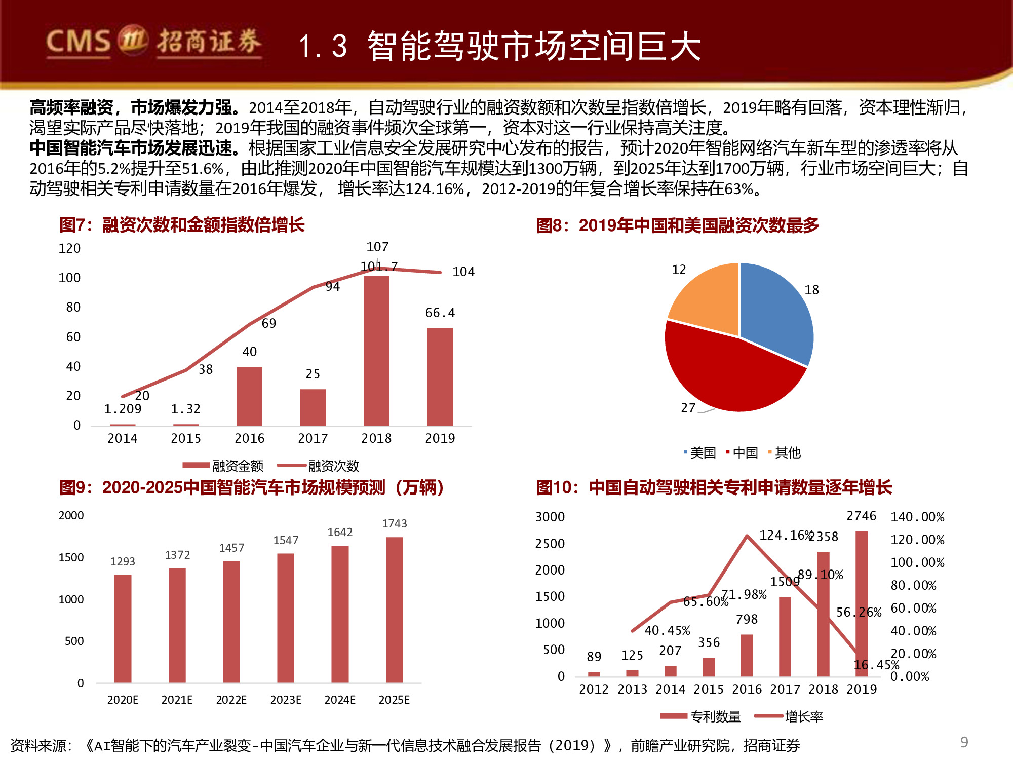 智能駕駛行業(yè)專(zhuān)題研究報(bào)告：百度智能駕駛，破釜沉舟，登峰造極