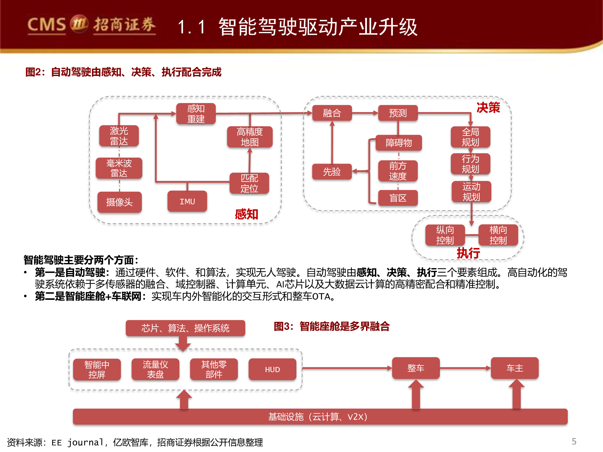 智能駕駛行業(yè)專(zhuān)題研究報(bào)告：百度智能駕駛，破釜沉舟，登峰造極
