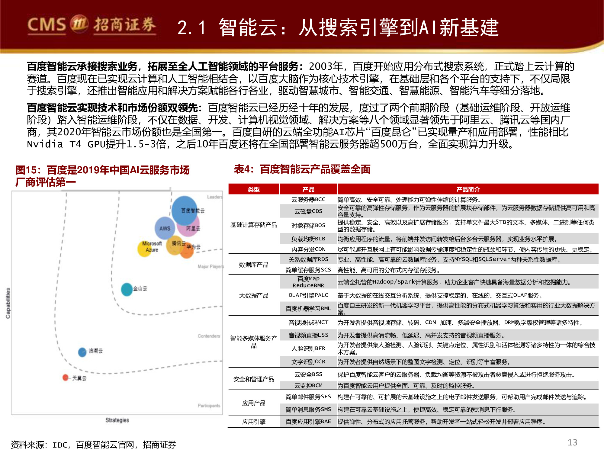 智能駕駛行業(yè)專(zhuān)題研究報(bào)告：百度智能駕駛，破釜沉舟，登峰造極