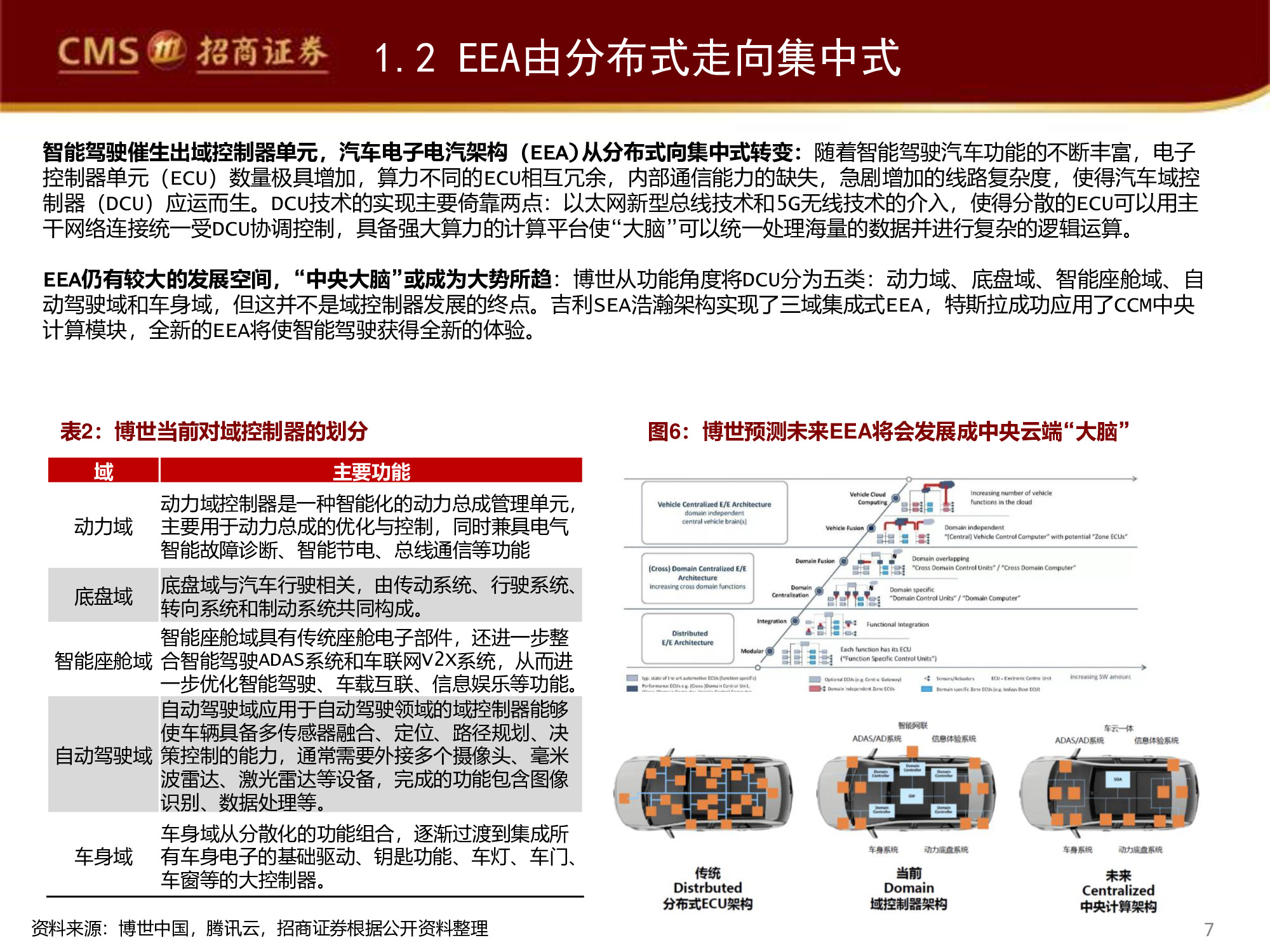 智能駕駛行業(yè)專(zhuān)題研究報(bào)告：百度智能駕駛，破釜沉舟，登峰造極