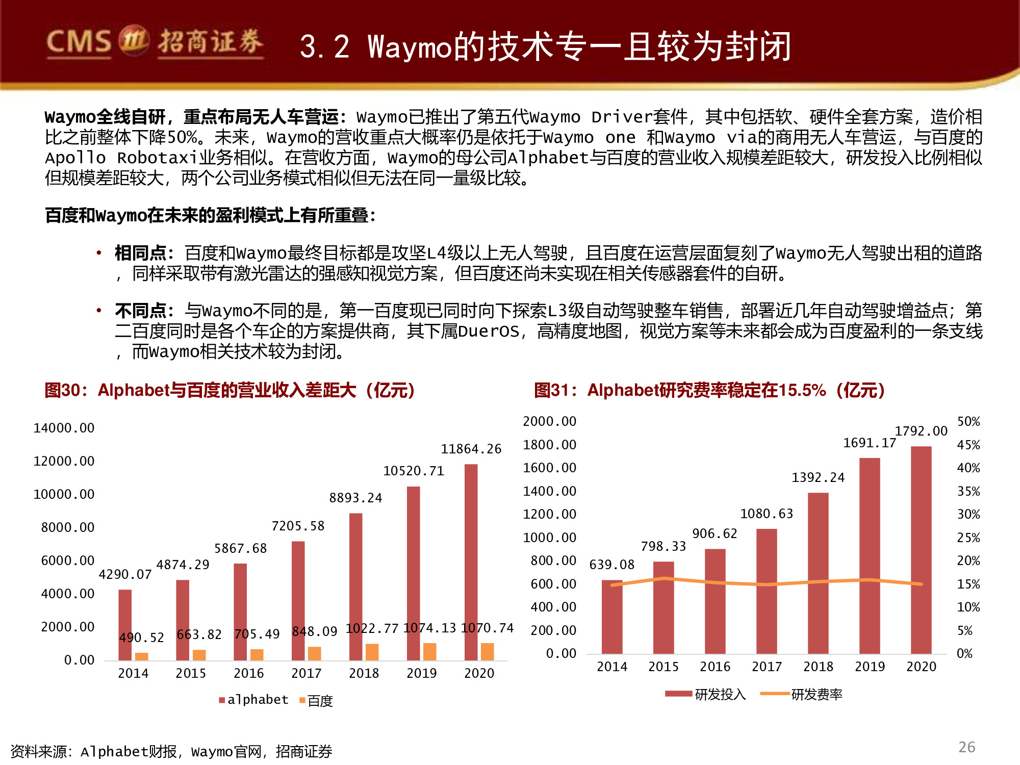 智能駕駛行業(yè)專(zhuān)題研究報(bào)告：百度智能駕駛，破釜沉舟，登峰造極