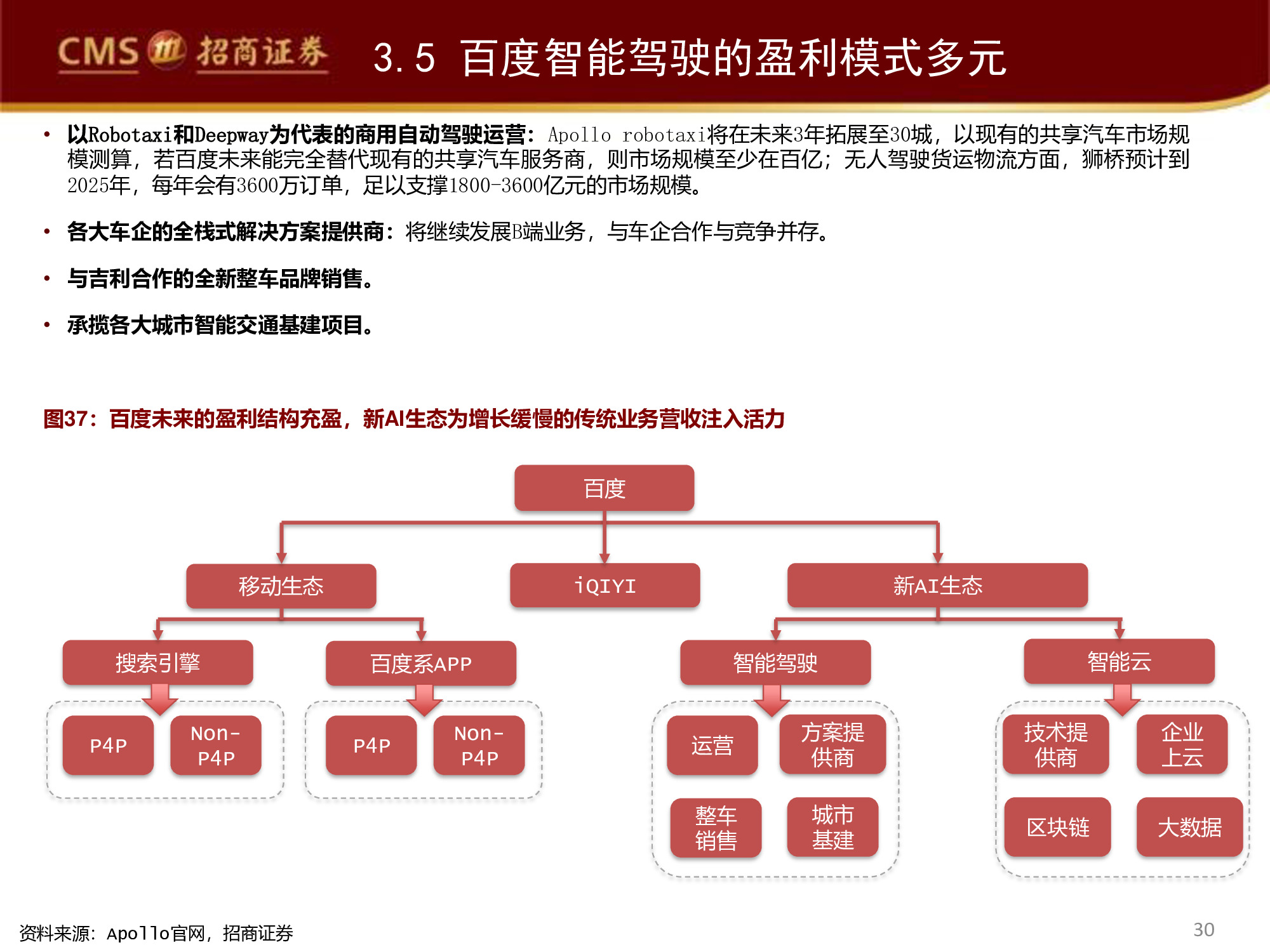 智能駕駛行業(yè)專(zhuān)題研究報(bào)告：百度智能駕駛，破釜沉舟，登峰造極