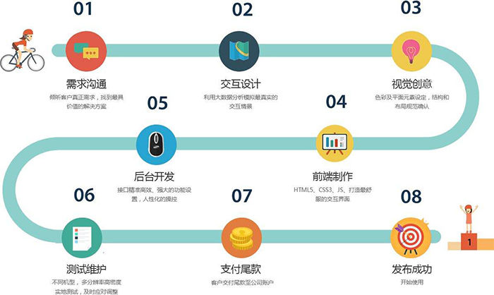 成都APP開發(fā):APP軟件開發(fā)功能需求文檔怎么寫