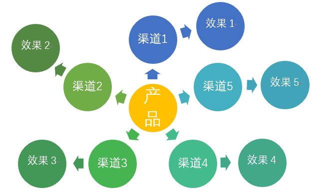 App線下推廣：如何進(jìn)行校園地推？