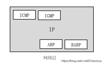 計算機網(wǎng)絡學習：分組轉發(fā)和路由選擇、ARP協(xié)議