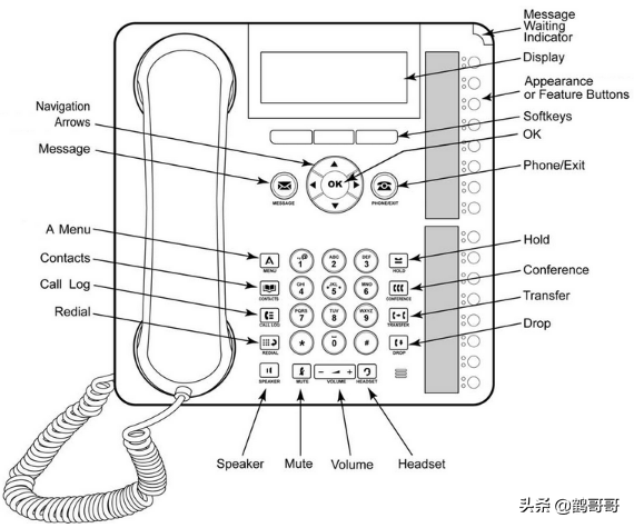 Avaya16XX話機系列安裝使用