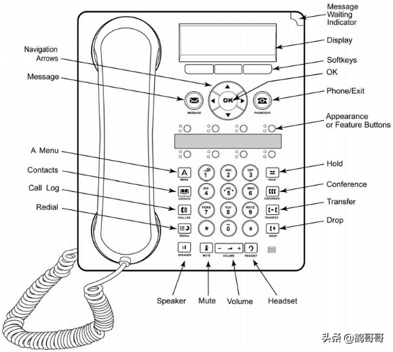 Avaya16XX話機系列安裝使用