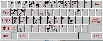 Word中版權(quán)符號(hào)? ?等怎么打 輸入的方法匯總