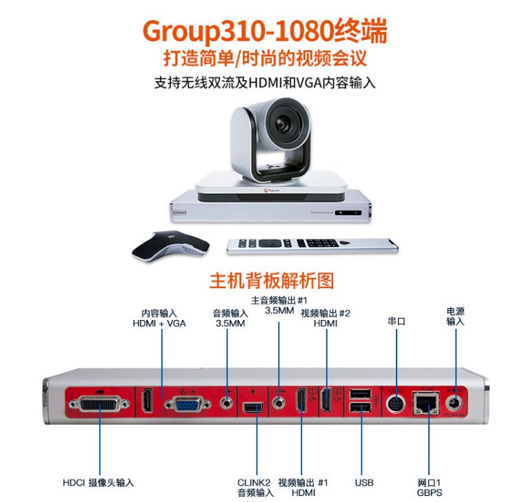 寶利通310詳細連接圖，公司想做視頻會議，請參考此文章