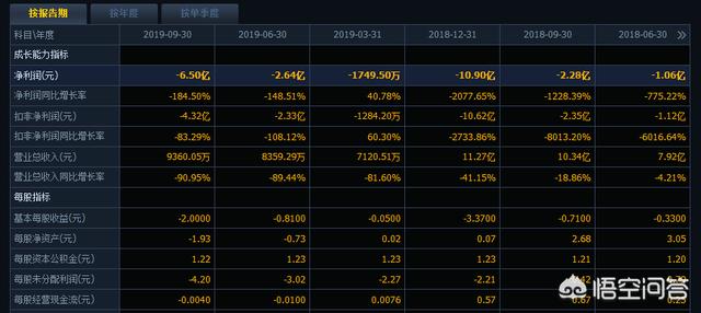 今天，暴風(fēng)集團(tuán)股價(jià)再創(chuàng)新低，從327元跌至3.95元，會(huì)退市嗎？