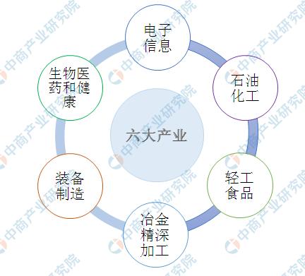 簽約16個(gè)項(xiàng)目、金額超200億，解析廣西北部灣六大產(chǎn)業(yè)集群布局