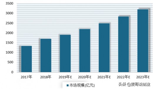 創(chuàng)業(yè)行業(yè)選擇之冷門的寵物用品市場，正是進(jìn)入的好時候，趕快收藏