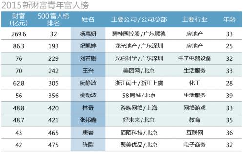 青年創(chuàng)業(yè):TMT+北京是首選