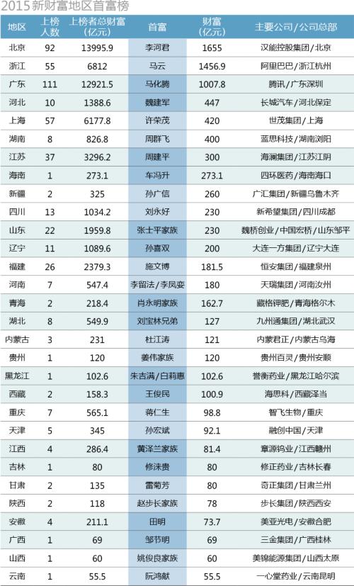 青年創(chuàng)業(yè):TMT+北京是首選