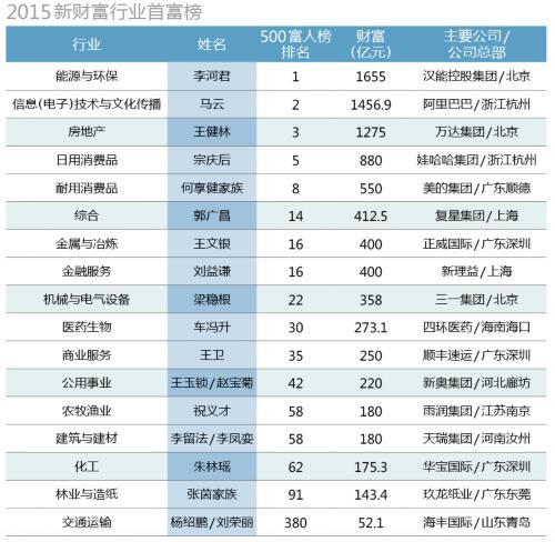 青年創(chuàng)業(yè):TMT+北京是首選