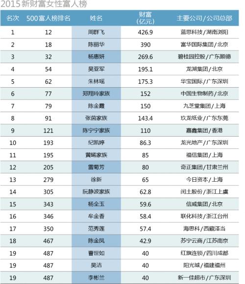 青年創(chuàng)業(yè):TMT+北京是首選