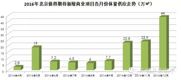 2016年北京新增的商業(yè)項目，創(chuàng)業(yè)者干貨
