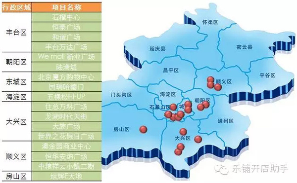 2016年北京新增的商業(yè)項目，創(chuàng)業(yè)者干貨