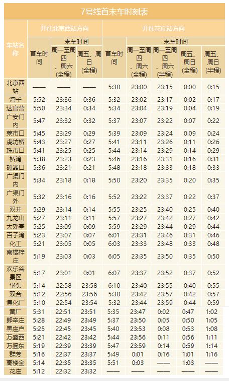 2020年最新北京地鐵首末班車時刻表，附地鐵線周邊游玩景點大全