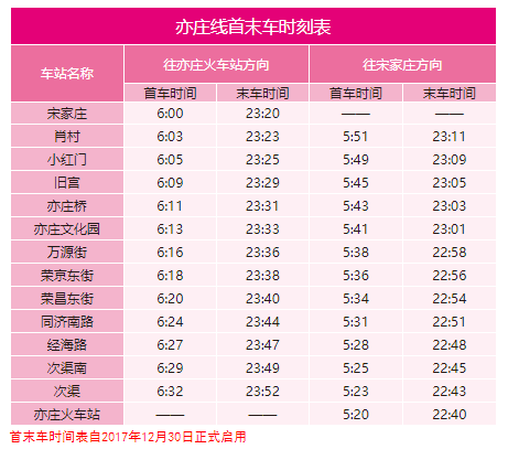 2020年最新北京地鐵首末班車時刻表，附地鐵線周邊游玩景點大全