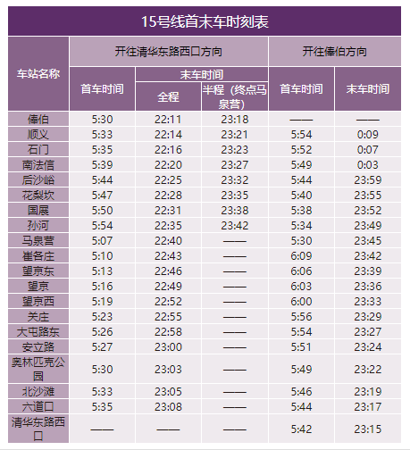 2020年最新北京地鐵首末班車時刻表，附地鐵線周邊游玩景點大全