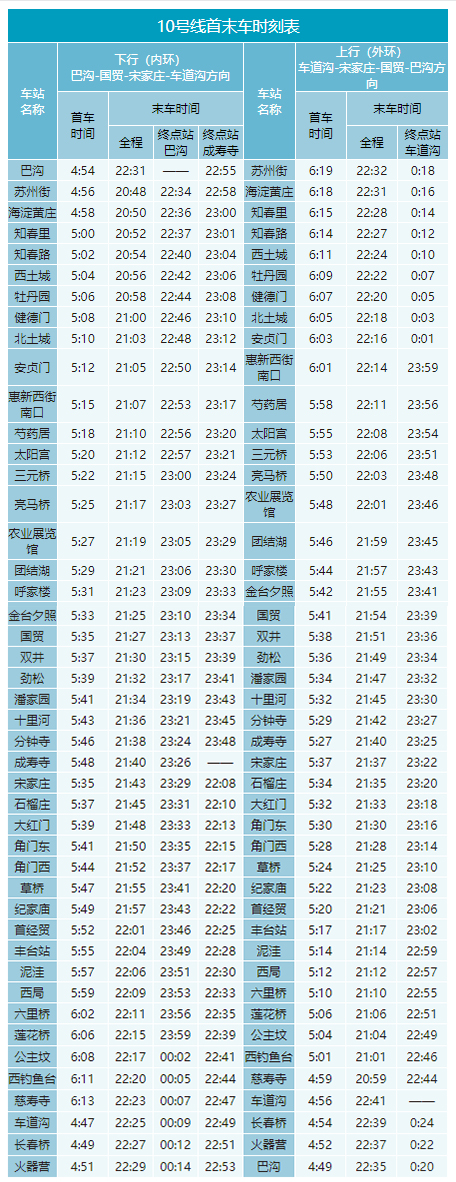 2020年最新北京地鐵首末班車時刻表，附地鐵線周邊游玩景點大全
