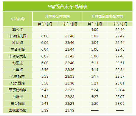2020年最新北京地鐵首末班車時刻表，附地鐵線周邊游玩景點大全