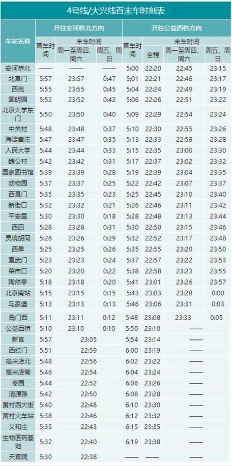 2020年最新北京地鐵首末班車時刻表，附地鐵線周邊游玩景點大全