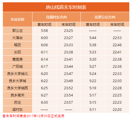 2020年最新北京地鐵首末班車時刻表，附地鐵線周邊游玩景點大全