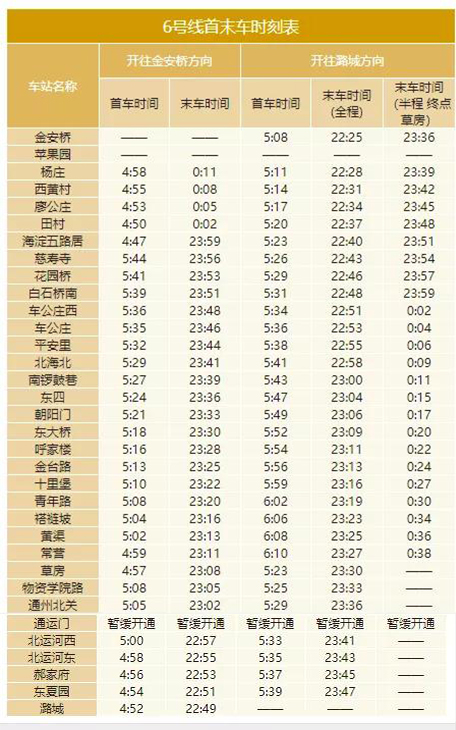 2020年最新北京地鐵首末班車時刻表，附地鐵線周邊游玩景點大全