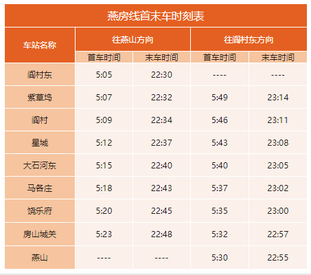 2020年最新北京地鐵首末班車時刻表，附地鐵線周邊游玩景點大全