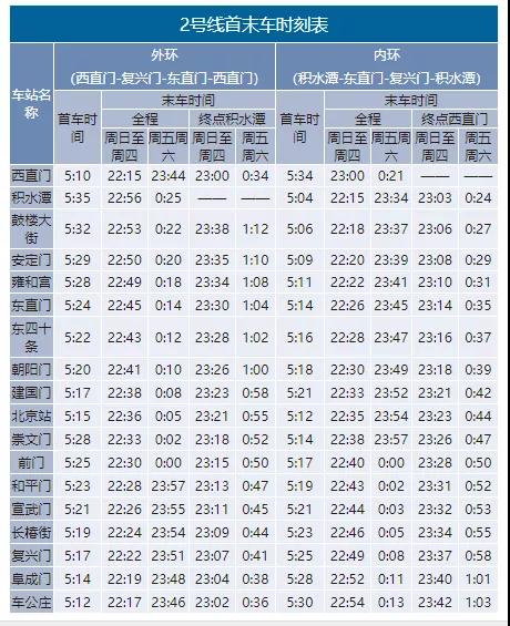2020年最新北京地鐵首末班車時刻表，附地鐵線周邊游玩景點大全