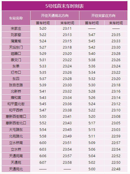 2020年最新北京地鐵首末班車時刻表，附地鐵線周邊游玩景點大全