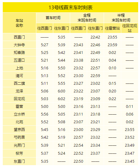 2020年最新北京地鐵首末班車時刻表，附地鐵線周邊游玩景點大全