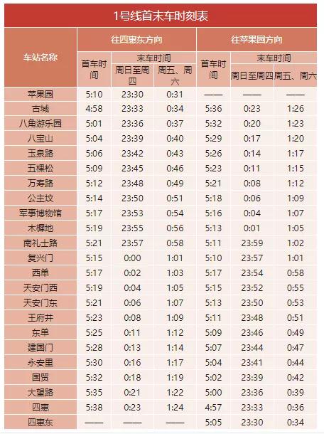 2020年最新北京地鐵首末班車時刻表，附地鐵線周邊游玩景點大全