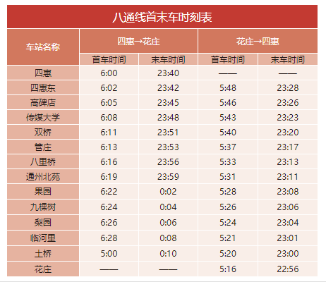 2020年最新北京地鐵首末班車時刻表，附地鐵線周邊游玩景點大全
