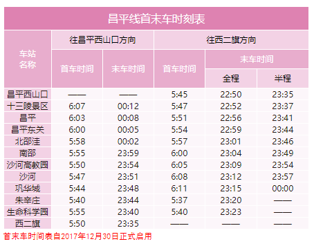 2020年最新北京地鐵首末班車時刻表，附地鐵線周邊游玩景點大全