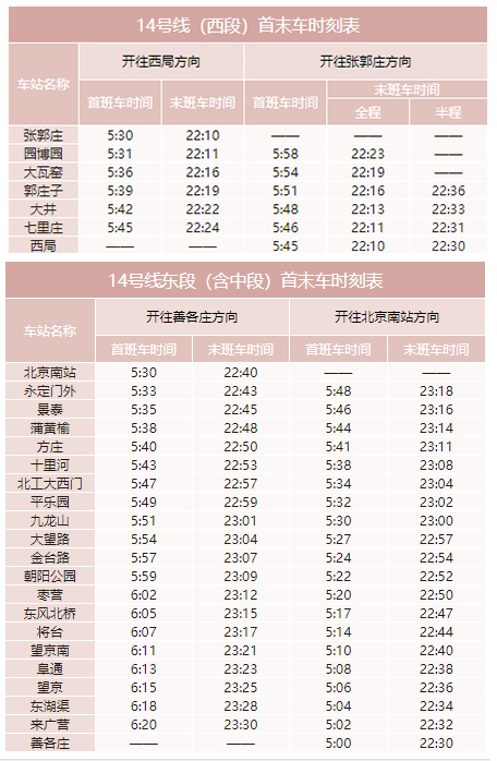 2020年最新北京地鐵首末班車時刻表，附地鐵線周邊游玩景點大全