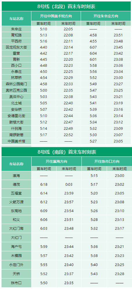 2020年最新北京地鐵首末班車時刻表，附地鐵線周邊游玩景點大全