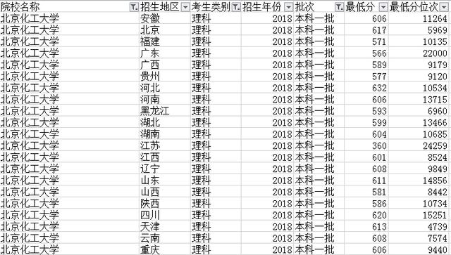 北京最具性價(jià)比的211之一 實(shí)力強(qiáng)大卻很低調(diào)