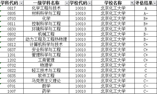 北京最具性價(jià)比的211之一 實(shí)力強(qiáng)大卻很低調(diào)
