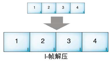 視頻播放——解碼和封裝文件
