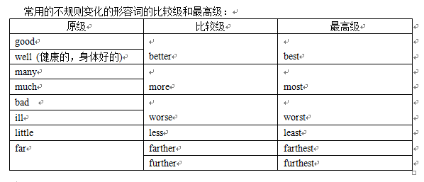 5分鐘看懂！形容詞的比較級(jí)和最高級(jí)語法點(diǎn)