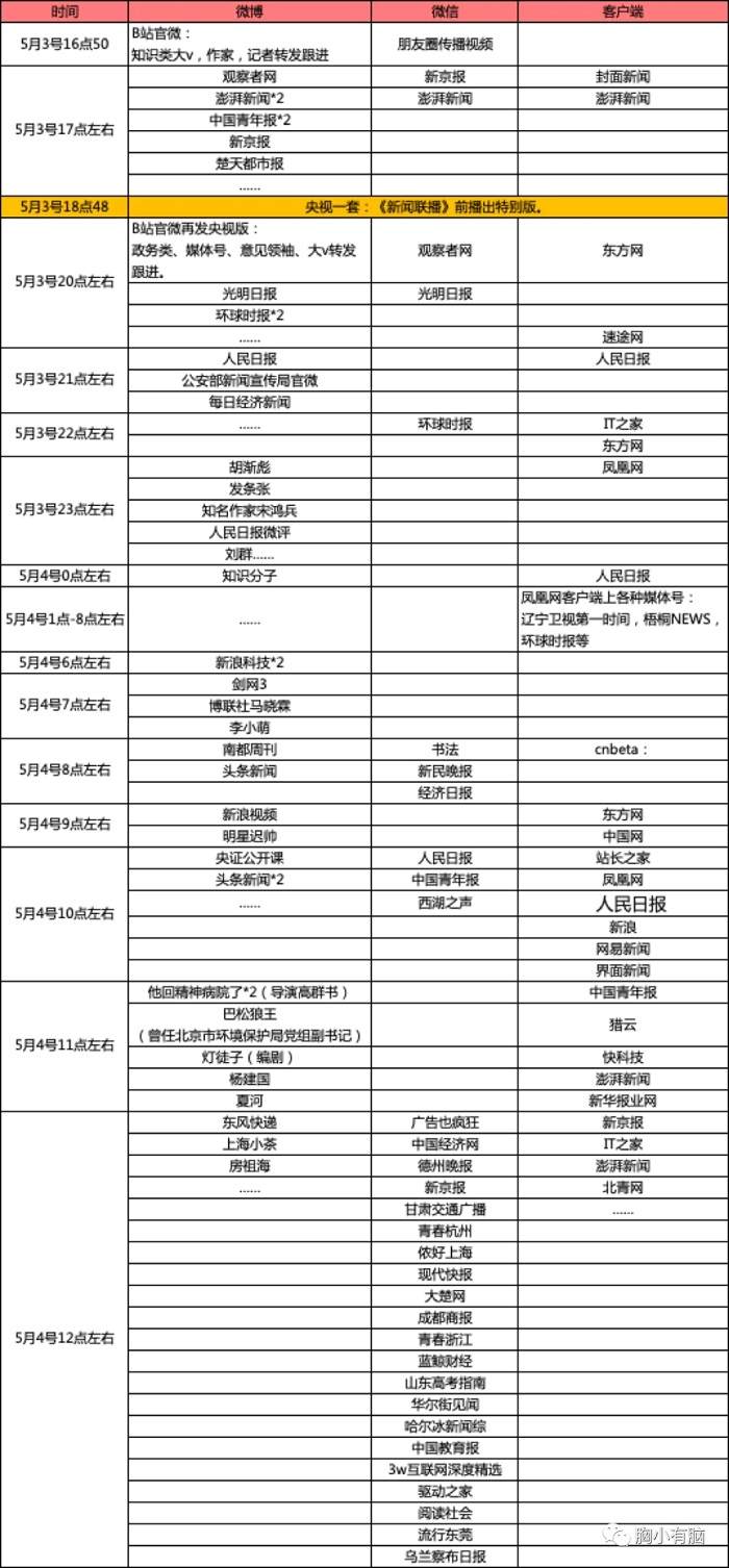 B站《后浪》刷屏營(yíng)銷策略