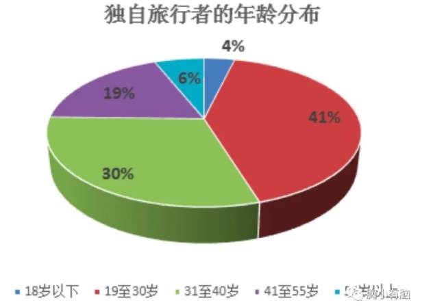B站《后浪》刷屏營(yíng)銷策略